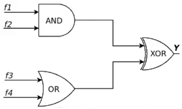 Previous Year Questions: Combinational Circuit | Digital Logic - Computer Science Engineering (CSE)