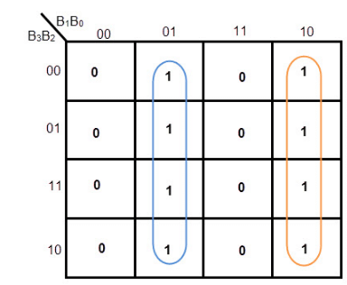 K-Maps (Karnaugh Maps) | Digital Logic - Computer Science Engineering (CSE)