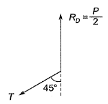 Past Year Questions: Engineering Mechanics | Topic wise GATE Past Year Papers for Civil Engineering - Civil Engineering (CE)