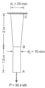 Past Year Questions: Properties of Metals, Stress & Strain | Civil Engineering SSC JE (Technical) - Civil Engineering (CE)