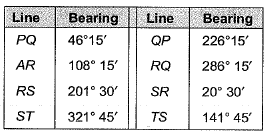 Past Year Questions: Compass & Traverse Surveying | Topic wise GATE Past Year Papers for Civil Engineering - Civil Engineering (CE)