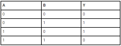 Logic Gates & Truth Tables | Digital Logic - Computer Science Engineering (CSE)