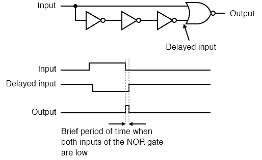 Edge-Triggered Latches | Digital Logic - Computer Science Engineering (CSE)