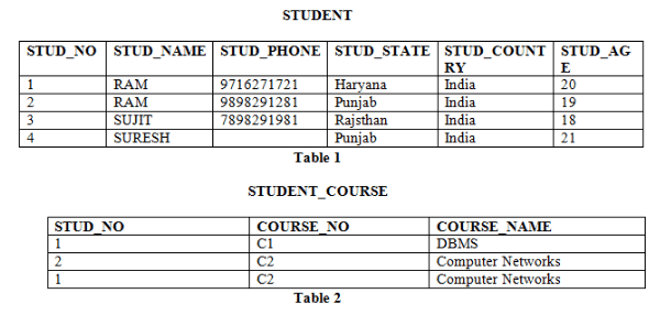 Relational Model | GATE Computer Science Engineering(CSE) 2026 Mock Test Series - Computer Science Engineering (CSE)