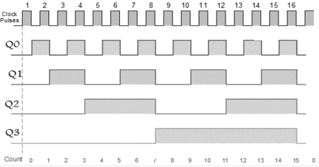 Combinational & Sequential Circuits | Digital Logic - Computer Science Engineering (CSE)