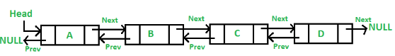 Linked lists | Programming and Data Structures - Computer Science Engineering (CSE)