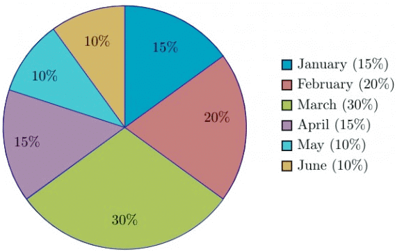 General Aptitude- 1 | Topic wise GATE Past Year Papers for Civil Engineering - Civil Engineering (CE)