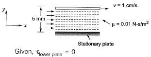 Past Year Questions: Viscous Flow of incompressible Fluid | Topic wise GATE Past Year Papers for Civil Engineering - Civil Engineering (CE)