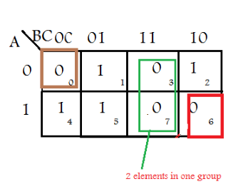 Minimization | Digital Logic - Computer Science Engineering (CSE)