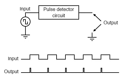 Edge-Triggered Latches | Digital Logic - Computer Science Engineering (CSE)