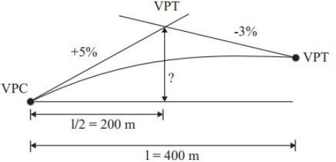 Past Year Questions: Pavement Design | Transportation Engineering - Civil Engineering (CE)