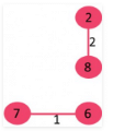 Minimum Spanning Trees | Algorithms - Computer Science Engineering (CSE)