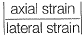 Properties of Metals, Stress & Strain