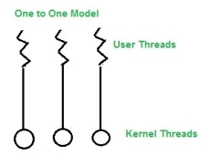 Threads,Operating System,GATE,CSE,ITE