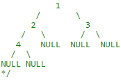 Trees | Programming and Data Structures - Computer Science Engineering (CSE)
