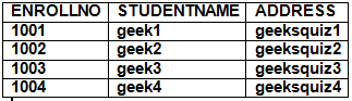 SQL | Database Management System (DBMS) - Computer Science Engineering (CSE)