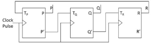 Previous Year Questions: Sequential Circuit | Digital Logic - Computer Science Engineering (CSE)