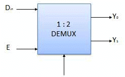 Combinational & Sequential Circuits | Digital Logic - Computer Science Engineering (CSE)