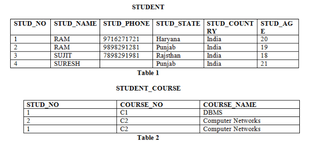 Relational Model | GATE Computer Science Engineering(CSE) 2026 Mock Test Series - Computer Science Engineering (CSE)