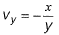 Past Year Questions: Fluid Kinematics | Topic wise GATE Past Year Papers for Civil Engineering - Civil Engineering (CE)