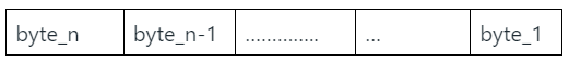 Previous Year Questions: Number System | Digital Logic - Computer Science Engineering (CSE)
