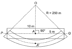 Past Year Questions: Bending & Shear Stresses | Solid Mechanics - Mechanical Engineering