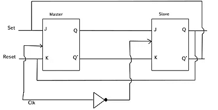 Race Around Condition | Digital Logic - Computer Science Engineering (CSE)