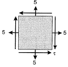 Past Year Questions: Principal Stress & Principal Strain | Solid Mechanics - Mechanical Engineering