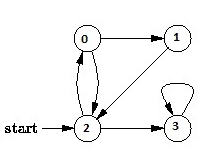 Graphs | Programming and Data Structures - Computer Science Engineering (CSE)