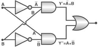 Logic Gates & Truth Tables | Digital Logic - Computer Science Engineering (CSE)