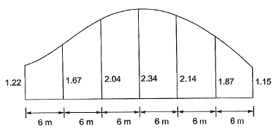 Past Year Questions: Levelling & Contouring | Topic wise GATE Past Year Papers for Civil Engineering - Civil Engineering (CE)