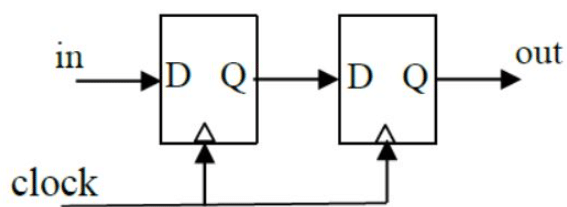 Previous Year Questions: Sequential Circuit | Digital Logic - Computer Science Engineering (CSE)