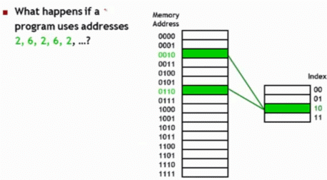 Cache & Memory Hierarchy | Computer Architecture & Organisation (CAO) - Computer Science Engineering (CSE)