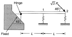 Properties of Metals, Stress & Strain