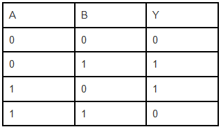 Logic Gates & Truth Tables | Digital Logic - Computer Science Engineering (CSE)