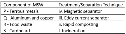 Past Year Questions: Municipal Solid Waste Management | Topic wise GATE Past Year Papers for Civil Engineering - Civil Engineering (CE)