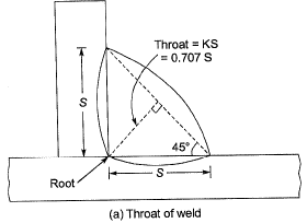 Past Year Questions: Structural Fasteners | Topic wise GATE Past Year Papers for Civil Engineering - Civil Engineering (CE)