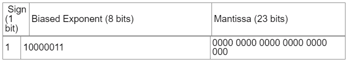 Previous Year Questions: Number System | Digital Logic - Computer Science Engineering (CSE)