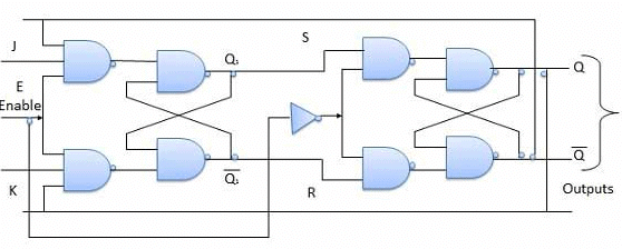 Combinational & Sequential Circuits | Digital Logic - Computer Science Engineering (CSE)