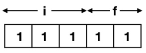 Previous Year Questions: Number System | Digital Logic - Computer Science Engineering (CSE)