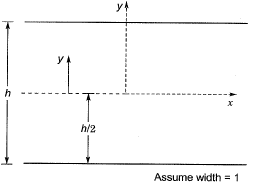 Past Year Questions: Viscous Flow of incompressible Fluid | Topic wise GATE Past Year Papers for Civil Engineering - Civil Engineering (CE)