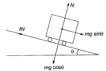 Past Year Questions: Highway Geometric Design & Planning - 1 | Transportation Engineering - Civil Engineering (CE)