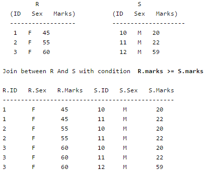 Relational Algebra | Database Management System (DBMS) - Computer Science Engineering (CSE)