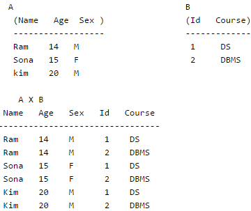 Relational Algebra | Database Management System (DBMS) - Computer Science Engineering (CSE)