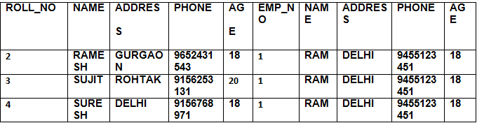 Relational Algebra | Database Management System (DBMS) - Computer Science Engineering (CSE)