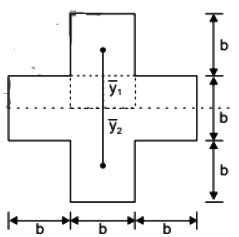 Past Year Questions: Beams | Topic wise GATE Past Year Papers for Civil Engineering - Civil Engineering (CE)