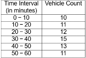 Past Year Questions: Highway Geometric Design & Planning - 1 | Transportation Engineering - Civil Engineering (CE)