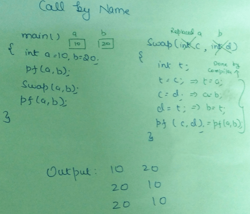 Runtime environments,Compiler Design,GATE,CSE,ITE