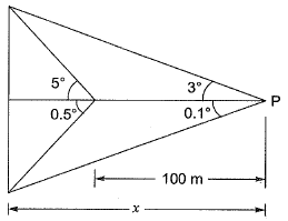 Past Year Questions: Levelling & Contouring | Topic wise GATE Past Year Papers for Civil Engineering - Civil Engineering (CE)