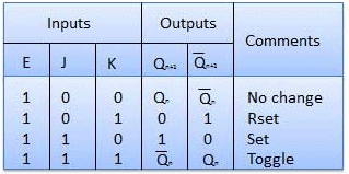 Combinational & Sequential Circuits | Digital Logic - Computer Science Engineering (CSE)